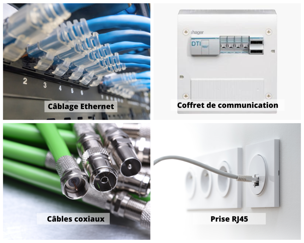 Comprendre les liens du réseau informatique le matériel nécessaire correspond à un : 
Câblage ethernet
Coffret de communication
Prise Rj45
Cables coxiaux